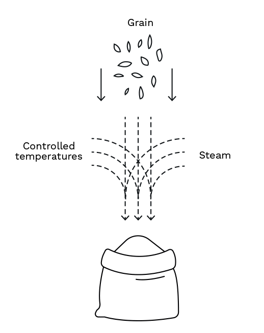 method stabileasy